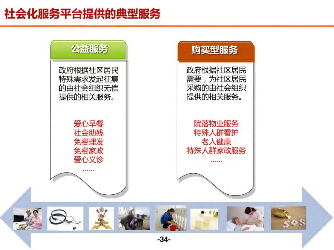 分享 | 未来社区数字化解决方案（附PDF）