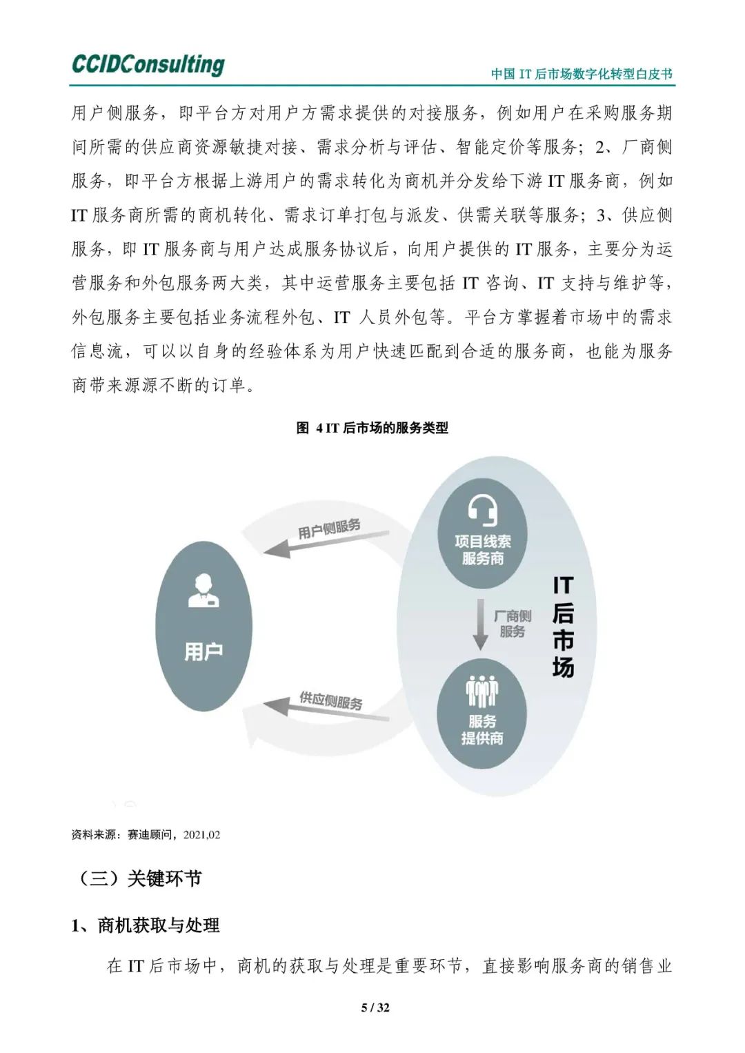 分享 | 中国IT后市场数字化转型白皮书(附PDF) 分享 | 中国IT后市场数字化转型白皮书(附PDF)