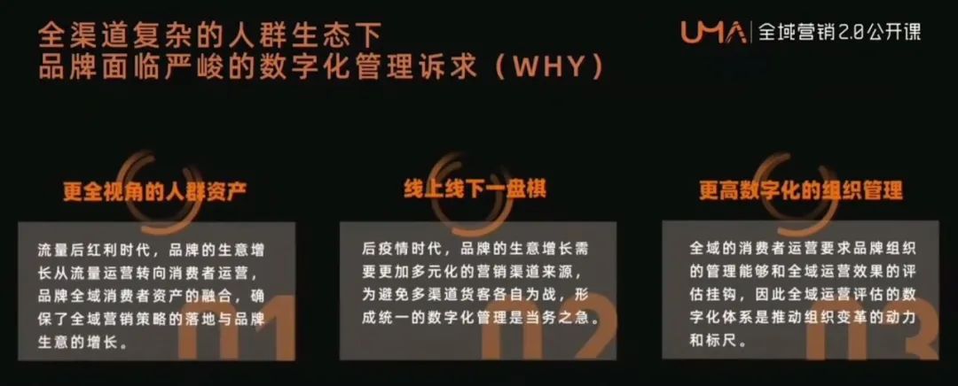 全域数据中台,管理你的全域消费者资产 全域数据中台,管理你的全域消费者资产