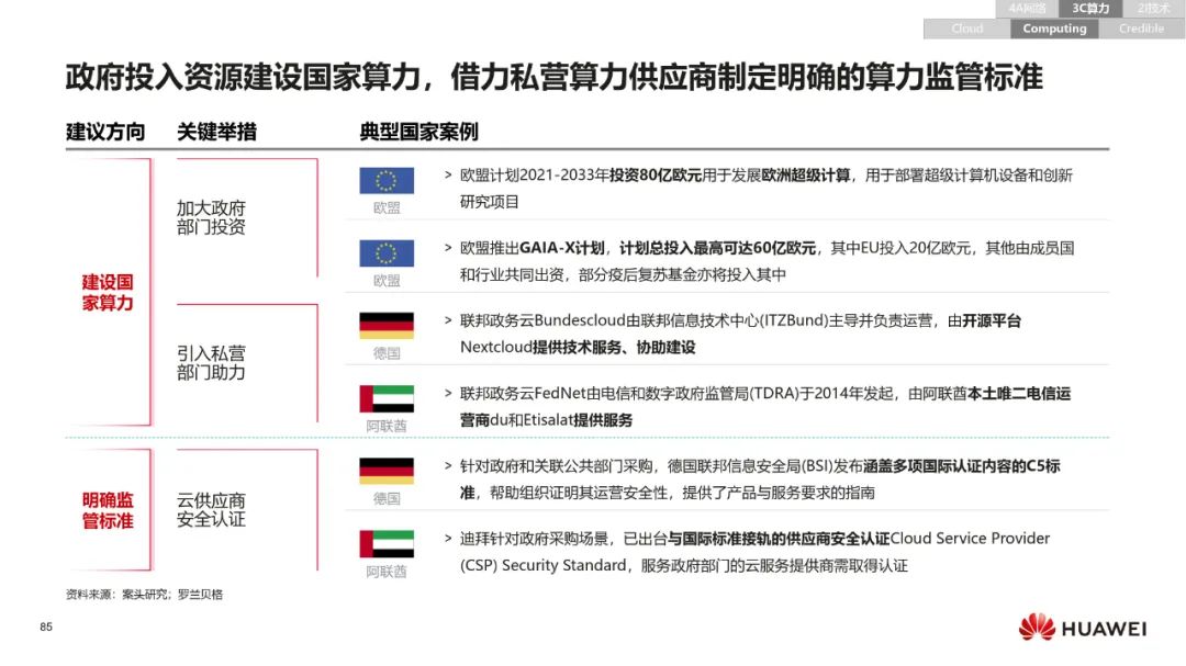 华为:数字化转型,从战略到执行 华为:数字化转型,从战略到执行