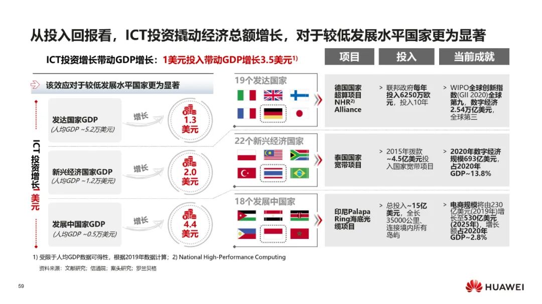 华为:数字化转型,从战略到执行 华为:数字化转型,从战略到执行
