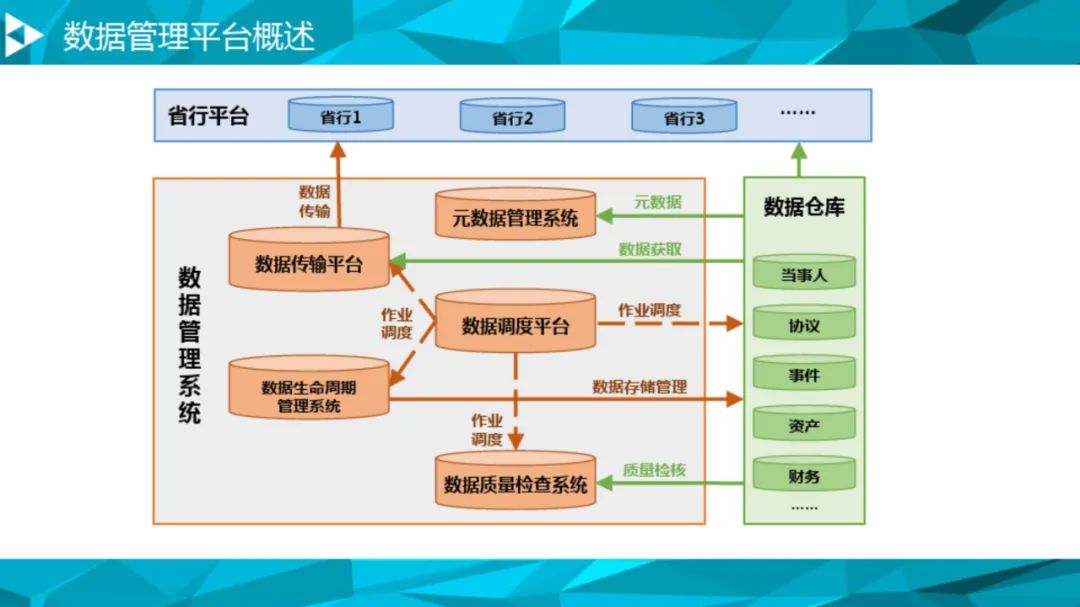 大数据治理平台建设方案(90页),这份材料我给满分! 大数据治理平台建设方案(90页),这份材料我给满分!