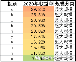 “江湖汇”2020年股票量化年报——乐观是乐观者的通行证【简版】