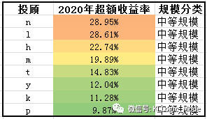 “江湖汇”2020年股票量化年报——乐观是乐观者的通行证【简版】