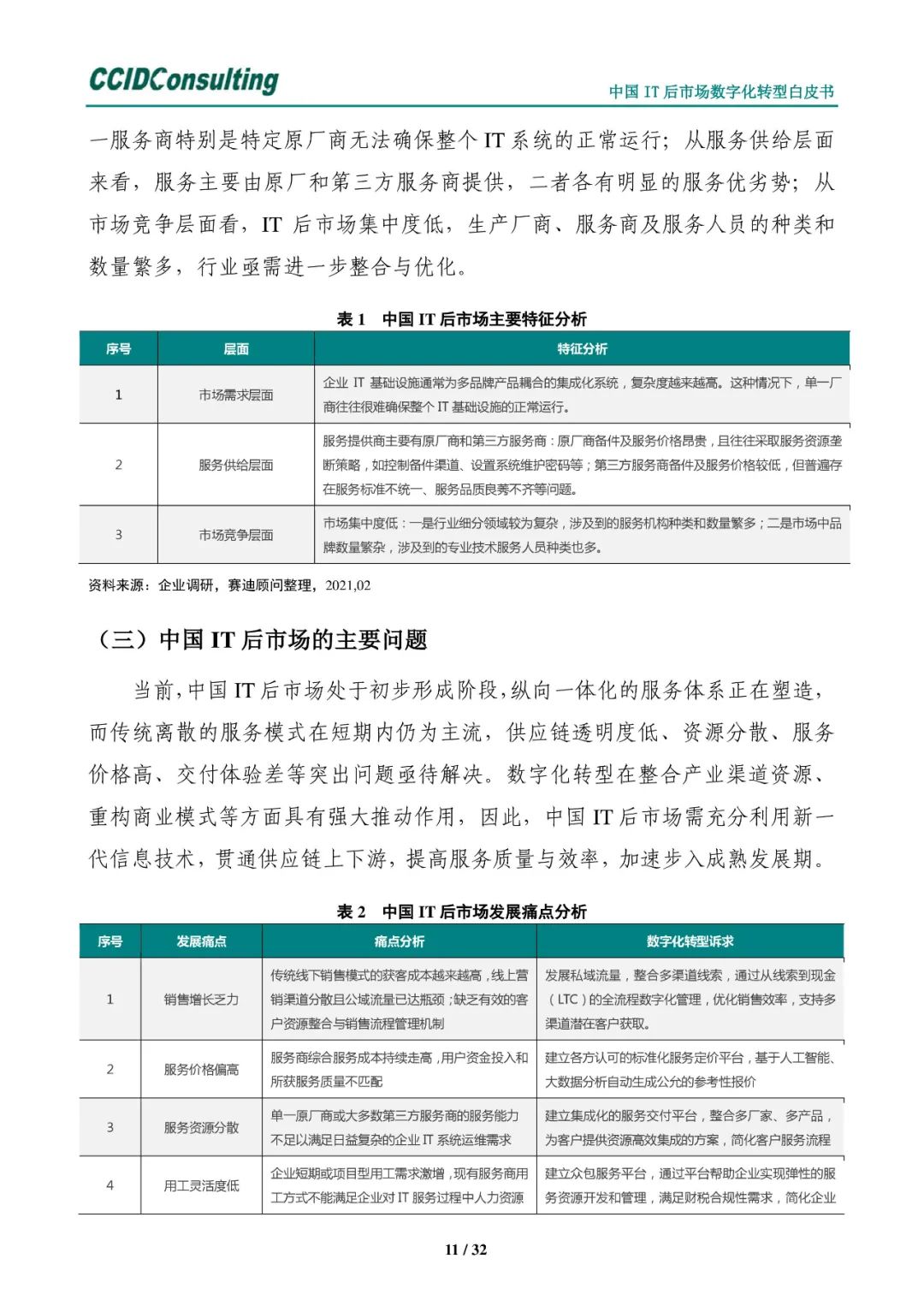 分享 | 中国IT后市场数字化转型白皮书(附PDF) 分享 | 中国IT后市场数字化转型白皮书(附PDF)