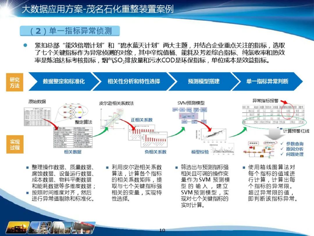 分享I化工大数据应用解决方案(附PDF) 分享I化工大数据应用解决方案(附PDF)