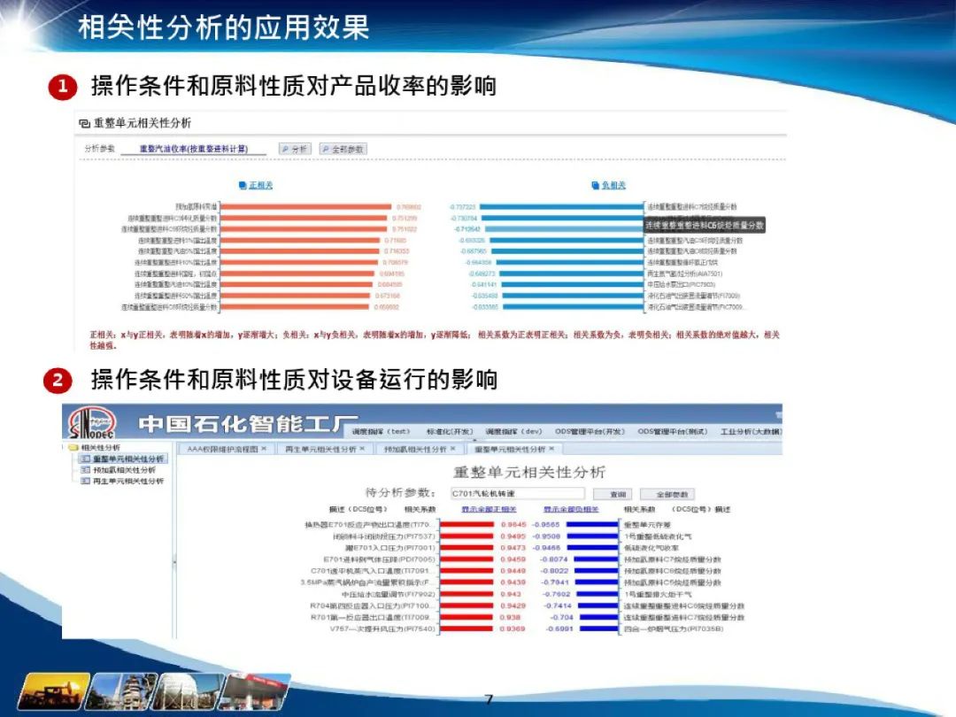 分享I化工大数据应用解决方案(附PDF) 分享I化工大数据应用解决方案(附PDF)