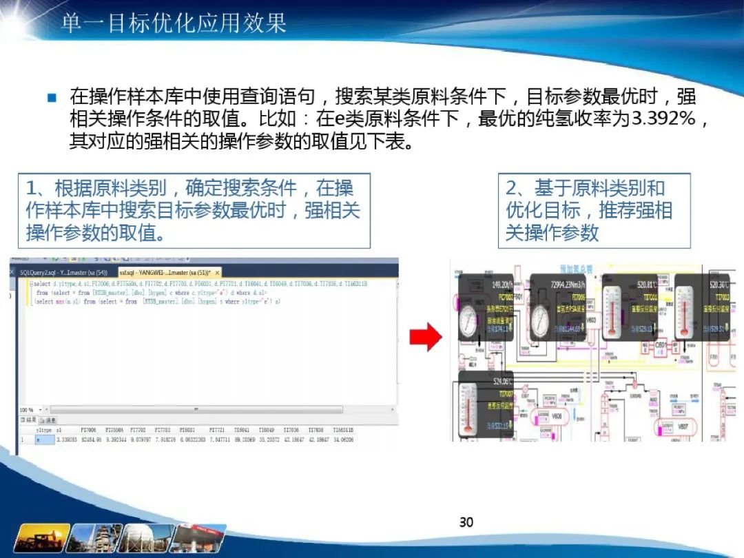 分享I化工大数据应用解决方案(附PDF) 分享I化工大数据应用解决方案(附PDF)