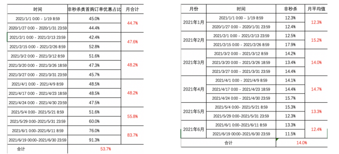 【多图详解】一个完整的增长项目复盘案例