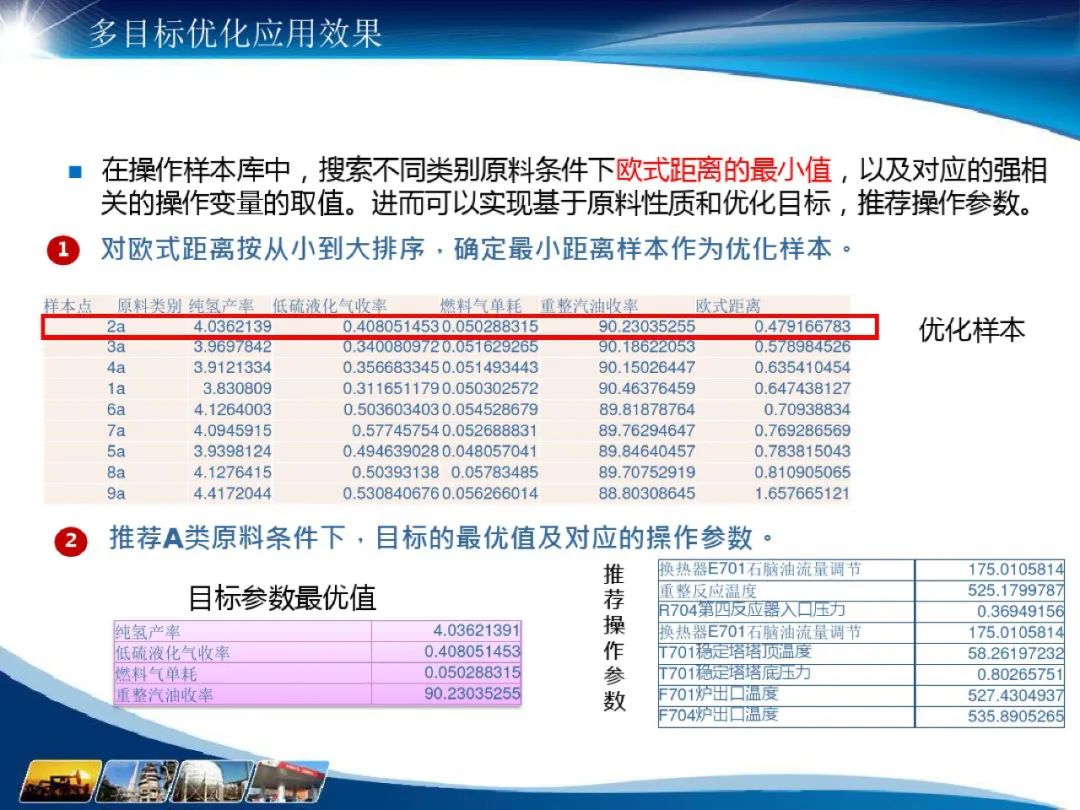 分享I化工大数据应用解决方案(附PDF) 分享I化工大数据应用解决方案(附PDF)
