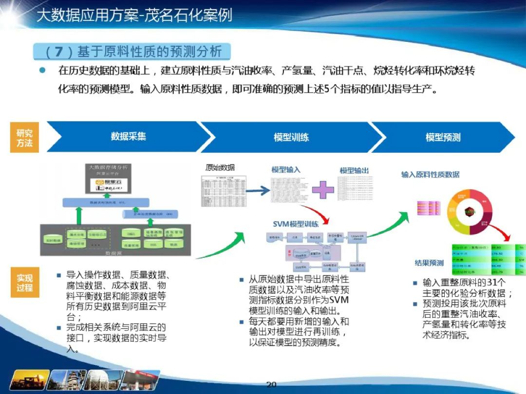 分享I化工大数据应用解决方案(附PDF) 分享I化工大数据应用解决方案(附PDF)