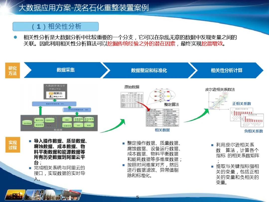 分享I化工大数据应用解决方案(附PDF) 分享I化工大数据应用解决方案(附PDF)