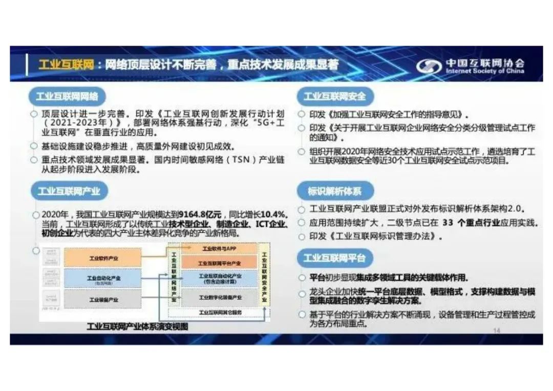 分享I中国互联网发展报告2021(附PDF) 分享I中国互联网发展报告2021(附PDF)