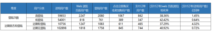 【多图详解】一个完整的增长项目复盘案例