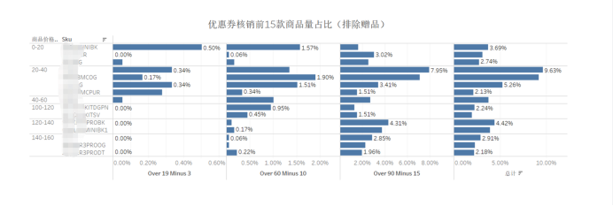 【多图详解】一个完整的增长项目复盘案例