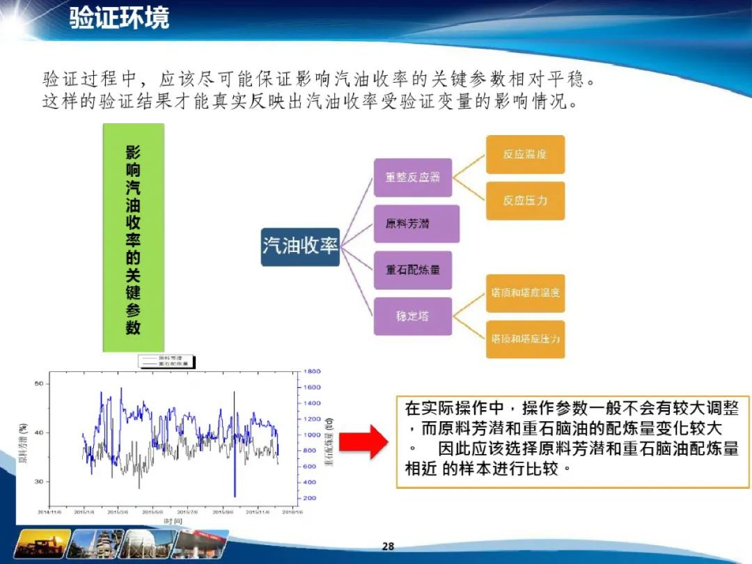 分享I化工大数据应用解决方案(附PDF) 分享I化工大数据应用解决方案(附PDF)