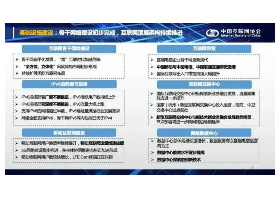 分享I中国互联网发展报告2021(附PDF) 分享I中国互联网发展报告2021(附PDF)