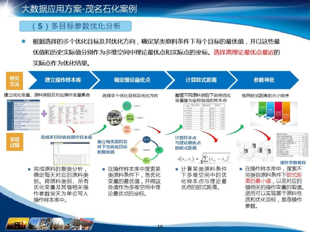 分享I化工大数据应用解决方案(附PDF) 分享I化工大数据应用解决方案(附PDF)