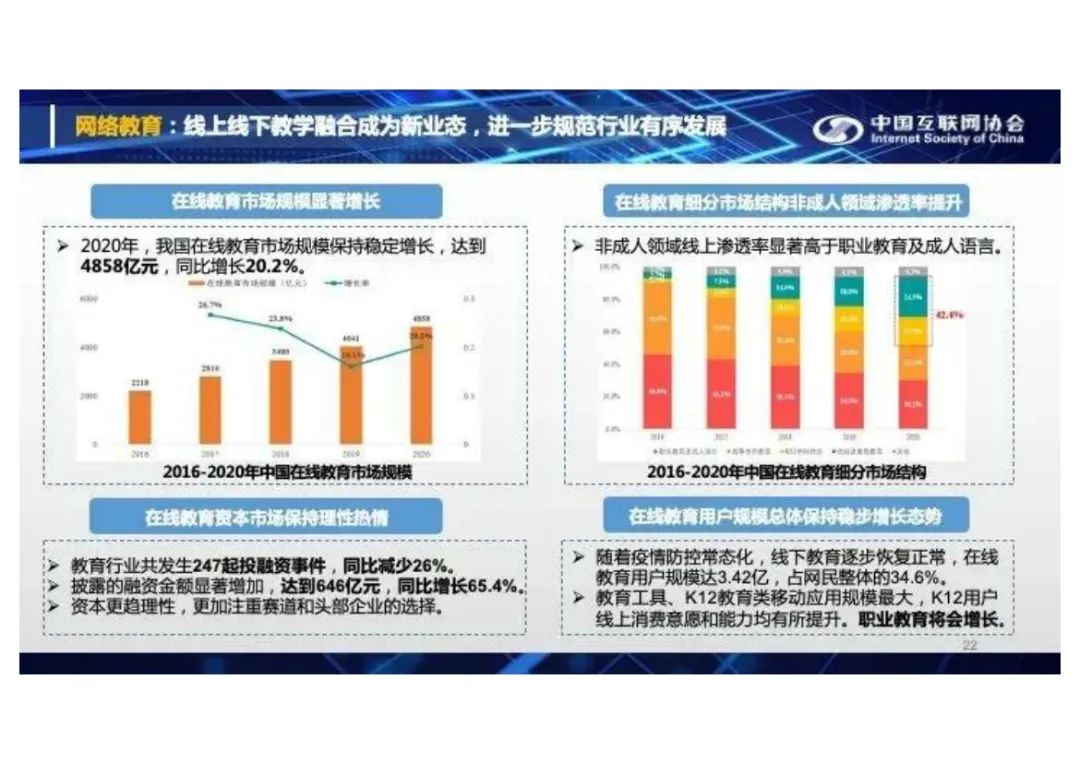 分享I中国互联网发展报告2021(附PDF) 分享I中国互联网发展报告2021(附PDF)