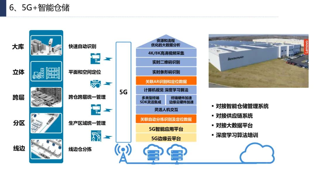分享|企业数字化转型思路、方法与案例（附PDF）