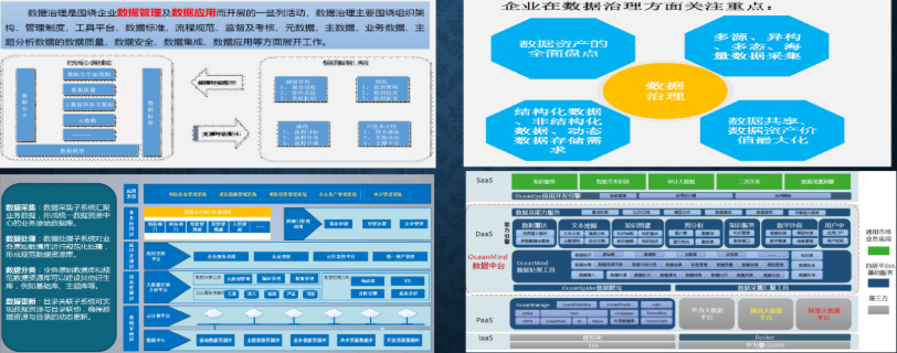 “十四五”信息化规划下的数字化 “十四五”信息化规划下的数字化