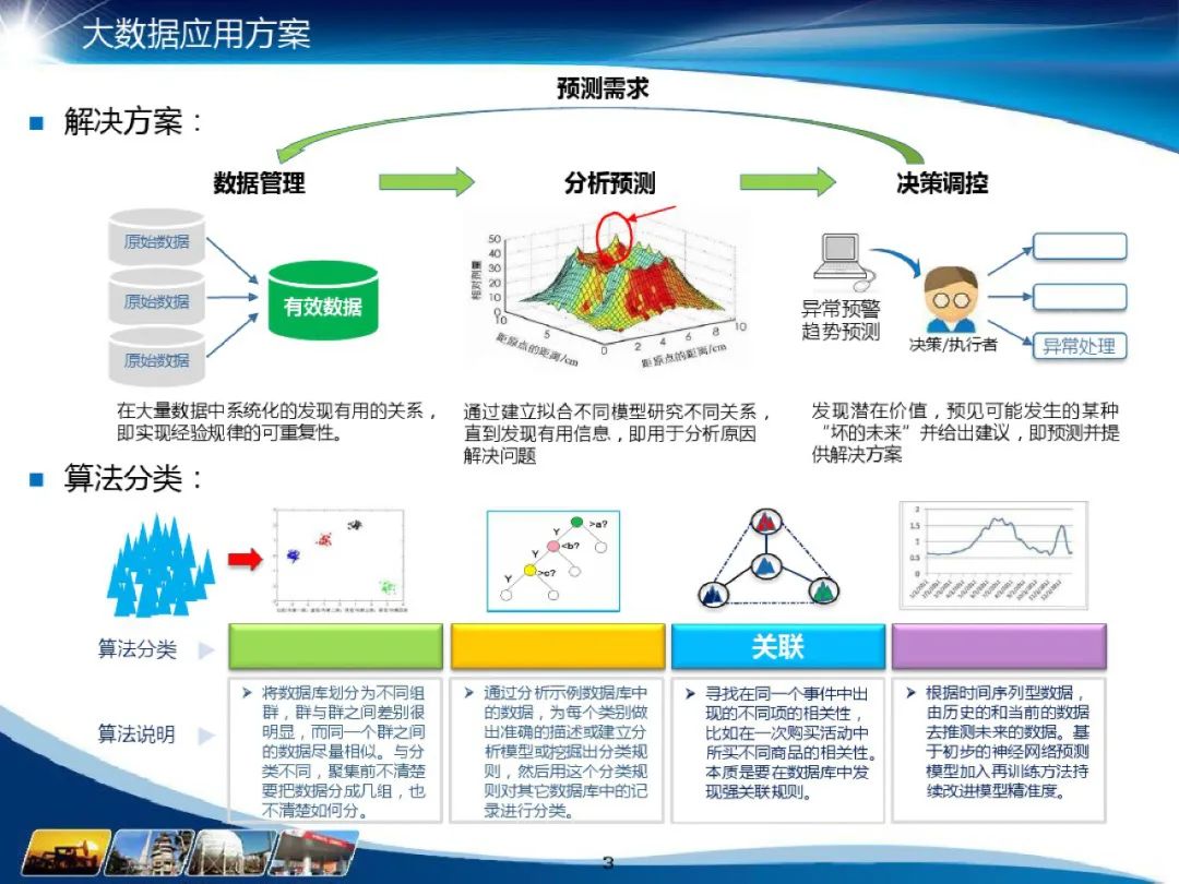 分享I化工大数据应用解决方案(附PDF) 分享I化工大数据应用解决方案(附PDF)