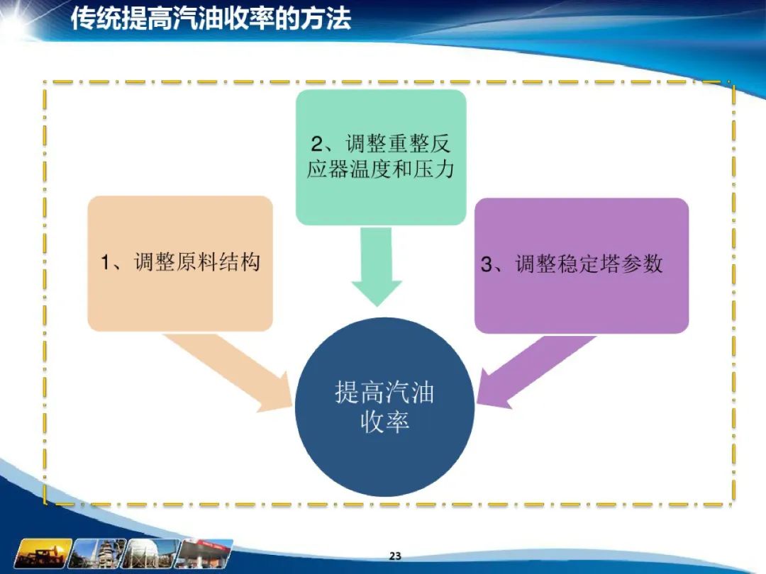 分享I化工大数据应用解决方案(附PDF) 分享I化工大数据应用解决方案(附PDF)