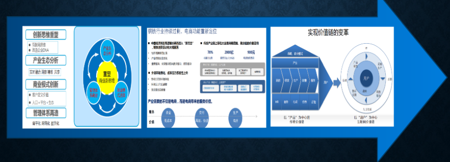 “十四五”信息化规划下的数字化 “十四五”信息化规划下的数字化