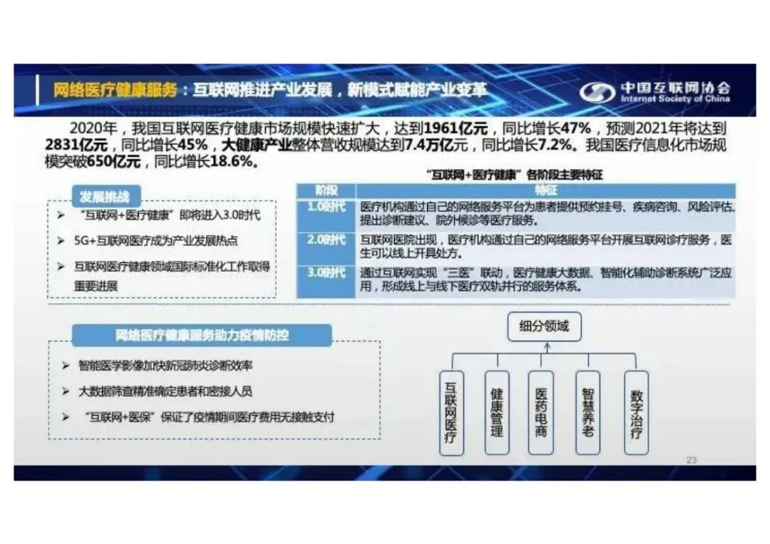 分享I中国互联网发展报告2021(附PDF) 分享I中国互联网发展报告2021(附PDF)