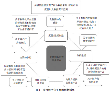 数字化转型如何重塑企业创新优势? 数字化转型如何重塑企业创新优势?