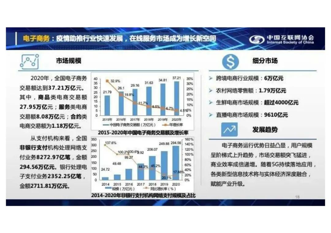分享I中国互联网发展报告2021(附PDF) 分享I中国互联网发展报告2021(附PDF)