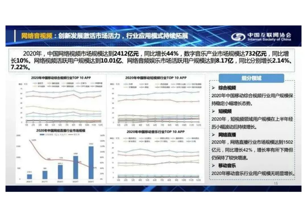 分享I中国互联网发展报告2021(附PDF) 分享I中国互联网发展报告2021(附PDF)