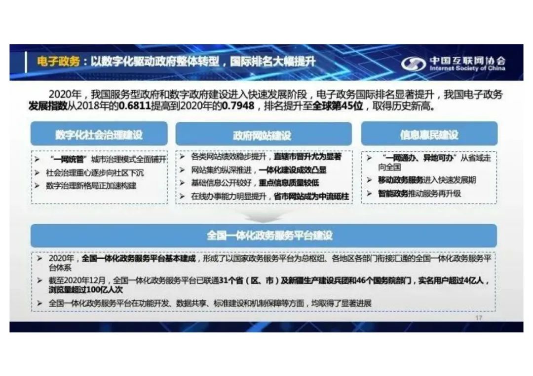 分享I中国互联网发展报告2021(附PDF) 分享I中国互联网发展报告2021(附PDF)