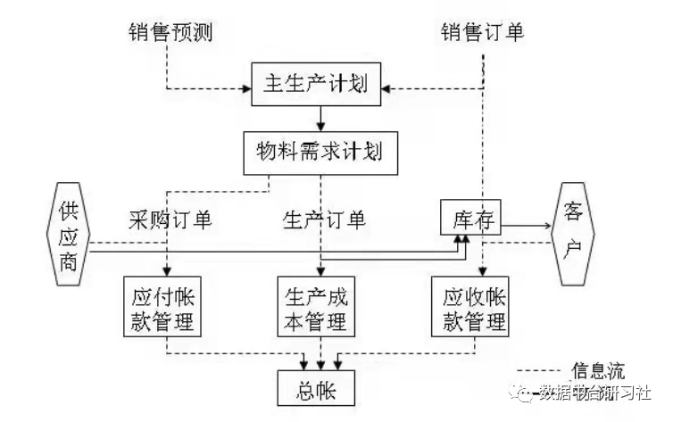 为什么要搭建数据中台? 为什么要搭建数据中台?