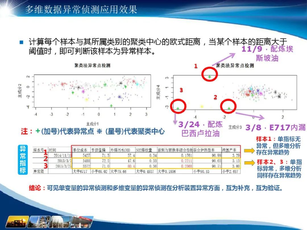分享I化工大数据应用解决方案(附PDF) 分享I化工大数据应用解决方案(附PDF)