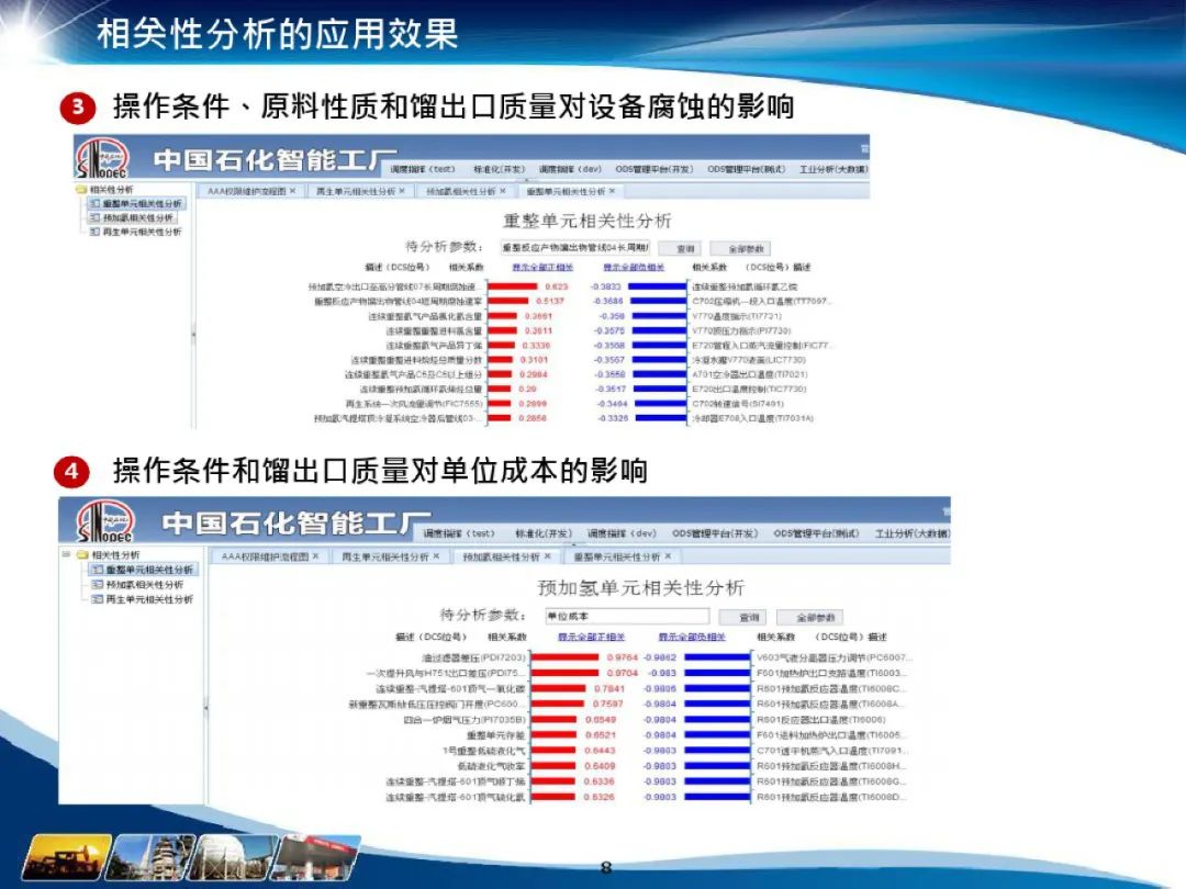 分享I化工大数据应用解决方案(附PDF) 分享I化工大数据应用解决方案(附PDF)