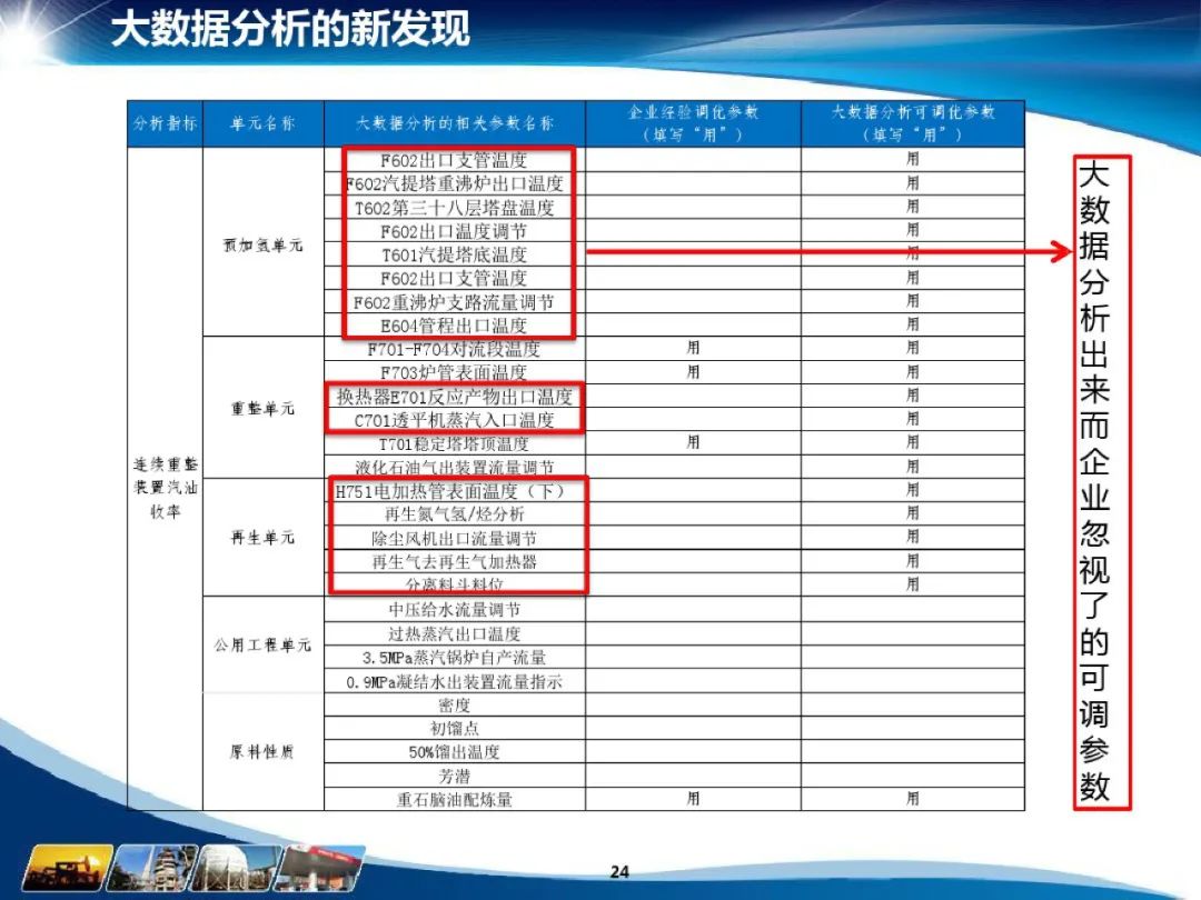 分享I化工大数据应用解决方案(附PDF) 分享I化工大数据应用解决方案(附PDF)