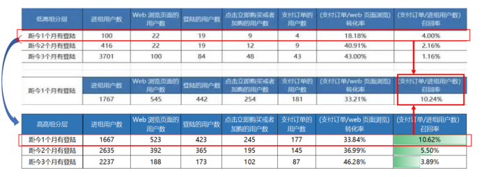 【多图详解】一个完整的增长项目复盘案例