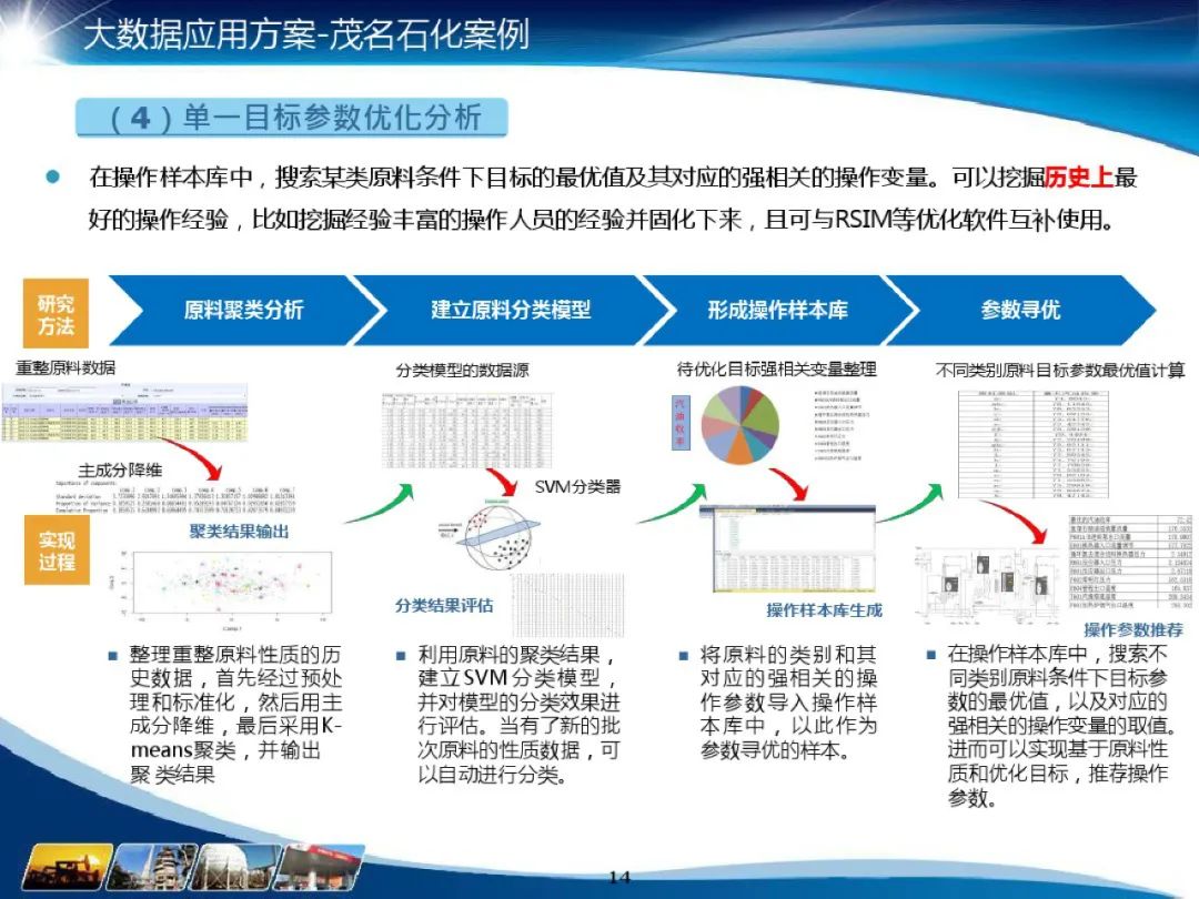分享I化工大数据应用解决方案(附PDF) 分享I化工大数据应用解决方案(附PDF)