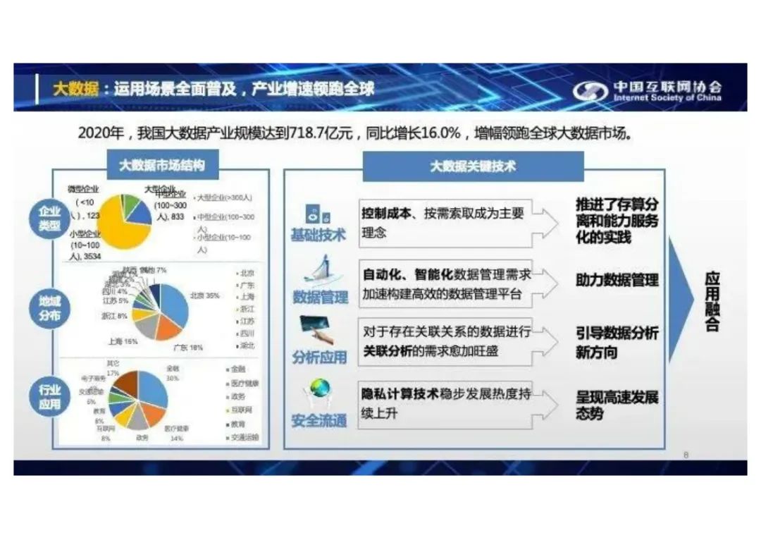 分享I中国互联网发展报告2021(附PDF) 分享I中国互联网发展报告2021(附PDF)