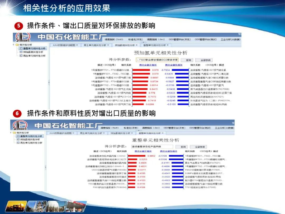 分享I化工大数据应用解决方案(附PDF) 分享I化工大数据应用解决方案(附PDF)