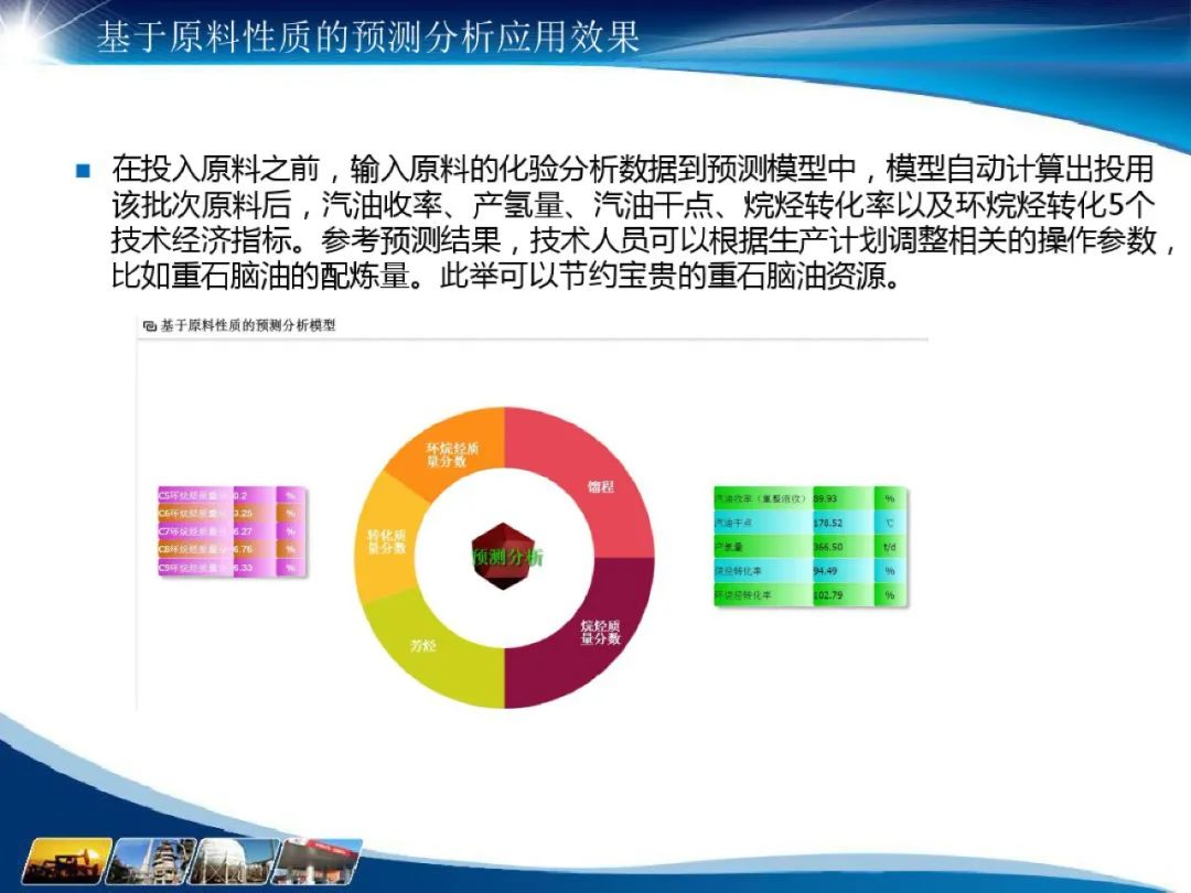 分享I化工大数据应用解决方案(附PDF) 分享I化工大数据应用解决方案(附PDF)