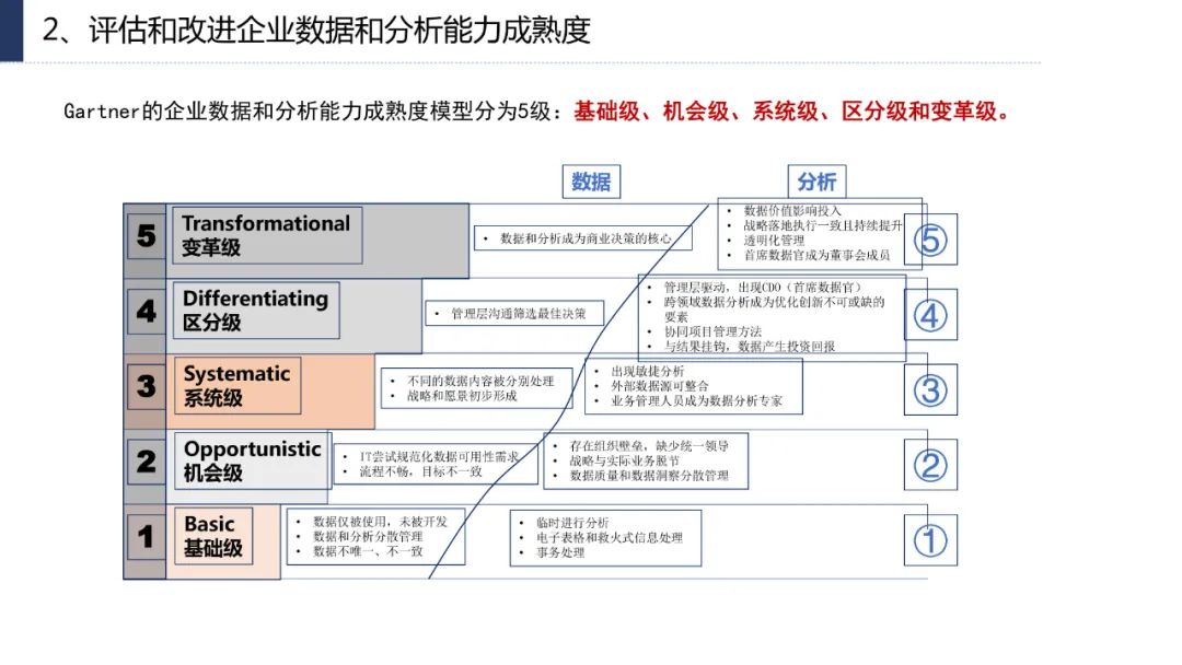 分享|企业数字化转型思路、方法与案例（附PDF）