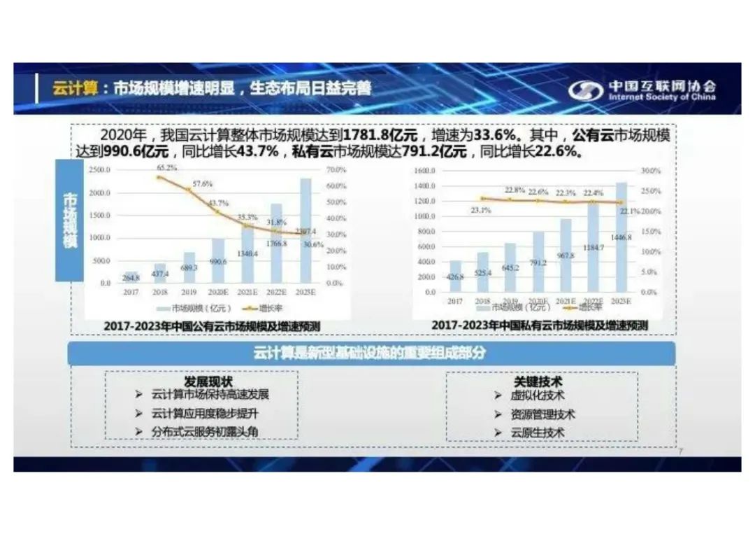 分享I中国互联网发展报告2021(附PDF) 分享I中国互联网发展报告2021(附PDF)