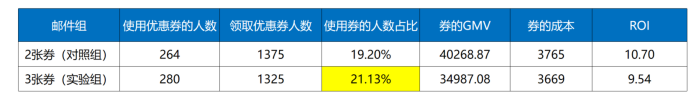 【多图详解】一个完整的增长项目复盘案例