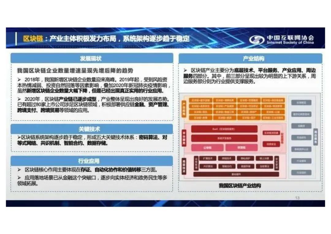 分享I中国互联网发展报告2021(附PDF) 分享I中国互联网发展报告2021(附PDF)