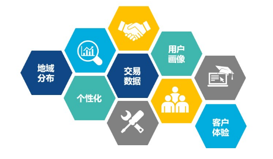 企业数字化转型的四个层级及关键挑战 企业数字化转型的四个层级及关键挑战