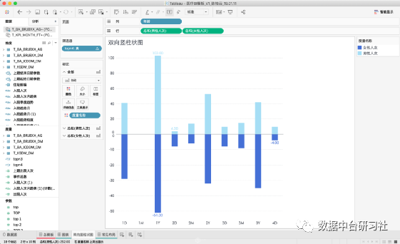 搭了数据中台怎么用?AI+BI 让数据产生价值 搭了数据中台怎么用?AI+BI 让数据产生价值