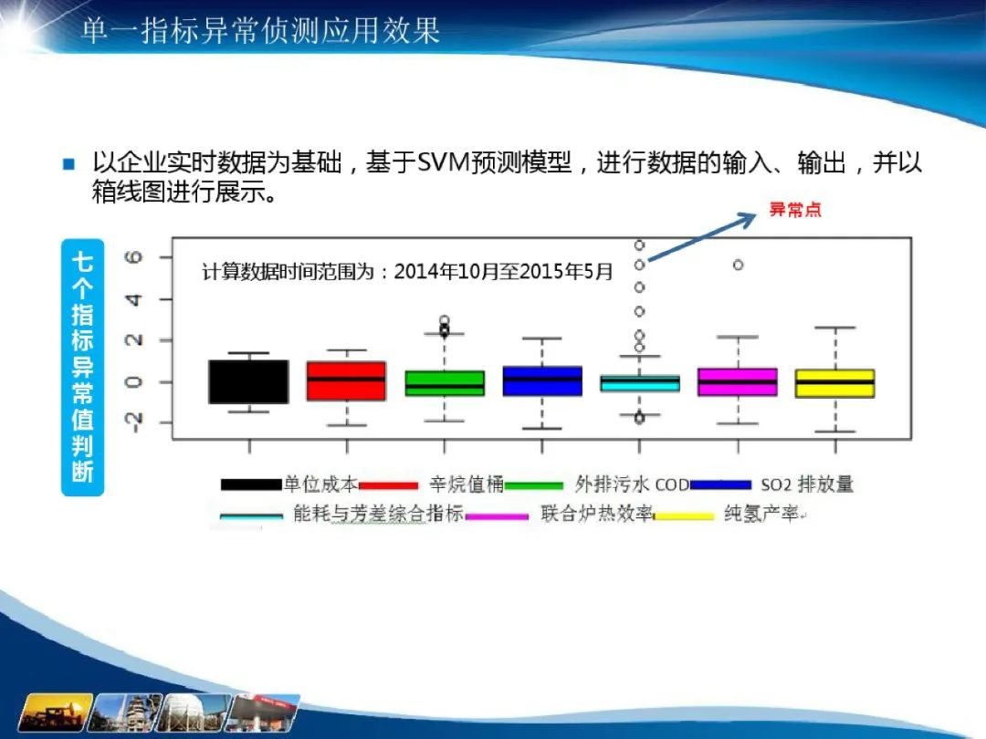 分享I化工大数据应用解决方案(附PDF) 分享I化工大数据应用解决方案(附PDF)
