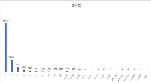 【多图详解】一个完整的增长项目复盘案例